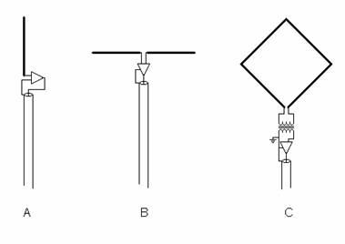 Local QRM noise reduction